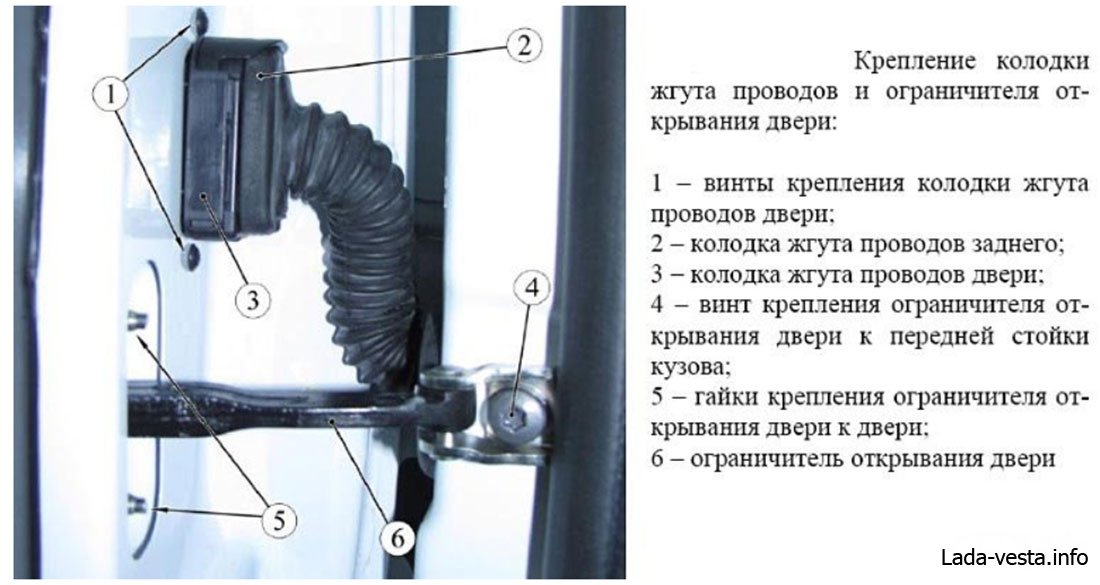 Замена ограничителей дверей веста