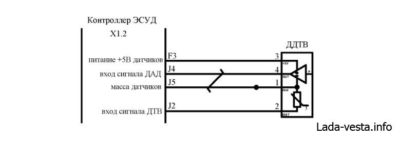 Ошибка Р0108 Лада Веста